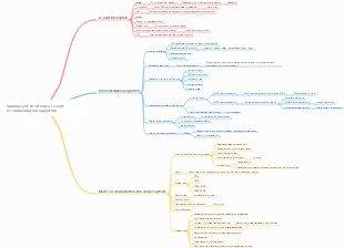 Summary of short video platform recommendation algorithm