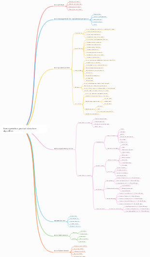 User operation product structure algorithm