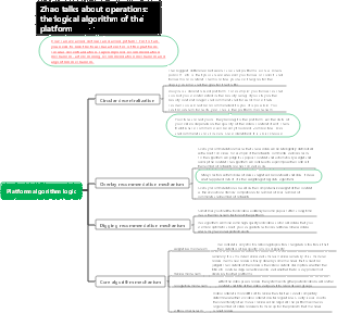 Douyin short video platform algorithm logic