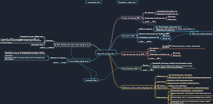 operating system scheduling algorithm