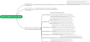 Deep convolutional neural network