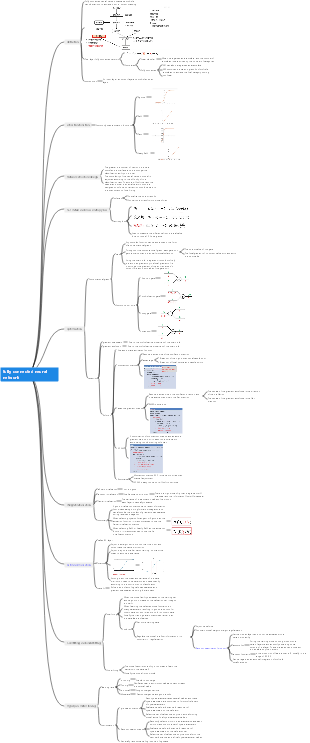 fully connected neural network