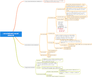 convolutional neural network