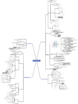 The foundation of neural networks and deep learning