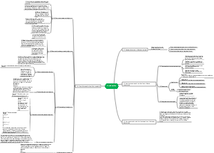 Data structure C language version