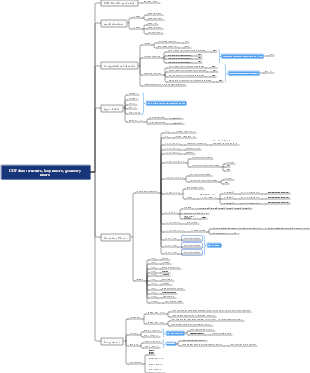 UDF data structure, loop macro, geometry macro