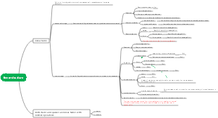 Data structure - linear table