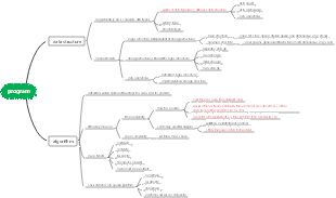 1. Introduction_Data Structure Algorithm