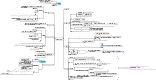 Data structure 2 (updating