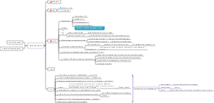 Data structures graphs and sorting