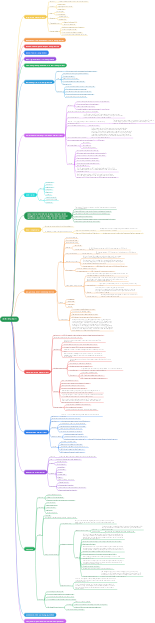 8 data structures that programmers must master during interviews