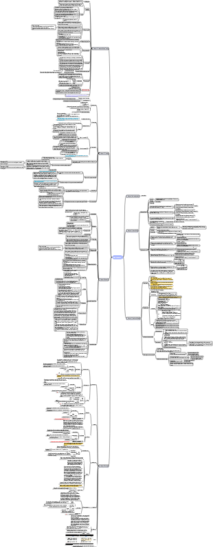 Data structure 624624