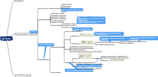 data structure