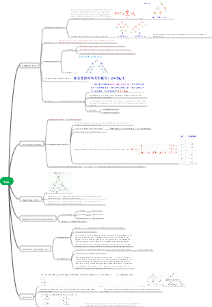 [Study Notes] Data Structure-Tree