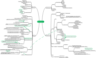 data structure