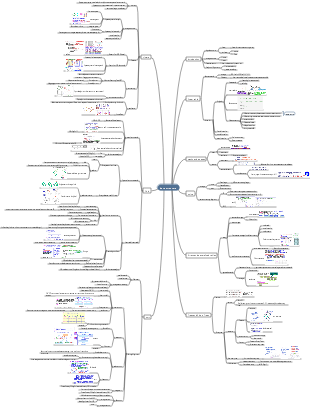 data structure