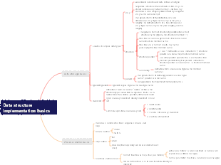 Data structure implementation basics