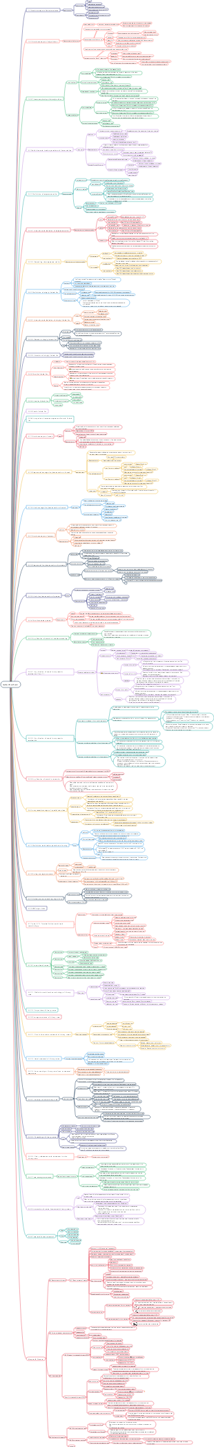 data structure(2)