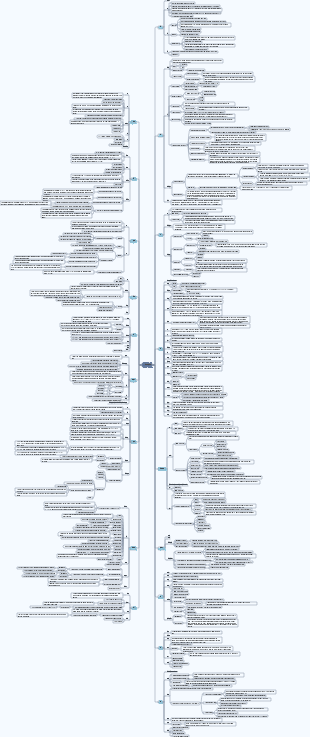 Data structure knowledge framework