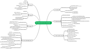 Introduction to Data Structures