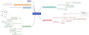 Data Structure Linear Table