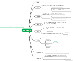 data structure