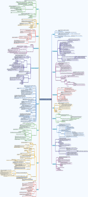 Data structure knowledge framework