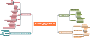 Data Structures and Python Groups and Data Types