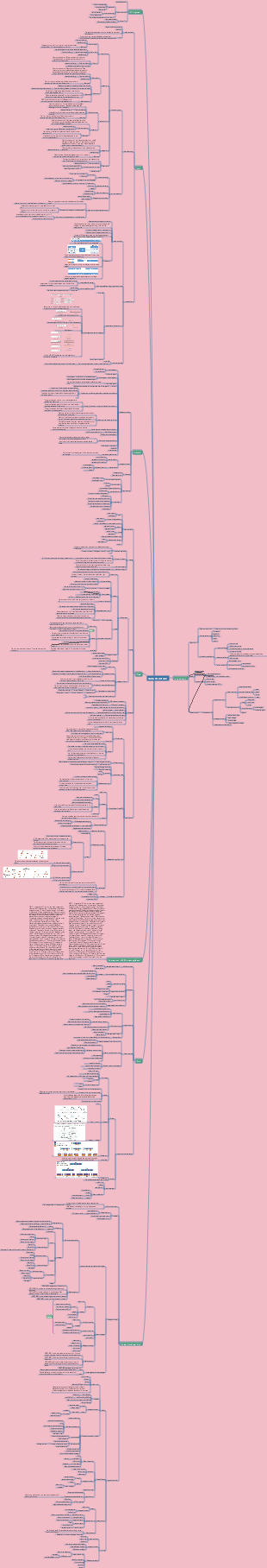 Data structure mind map organization