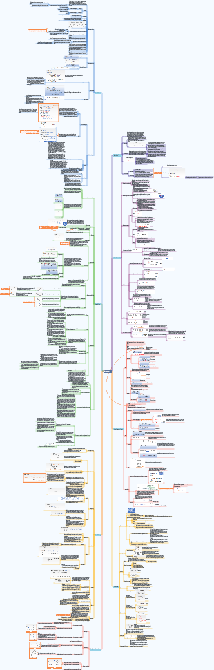 data structure