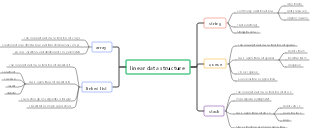 linear data structure