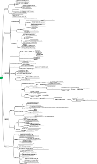 Mind map of data structure tree