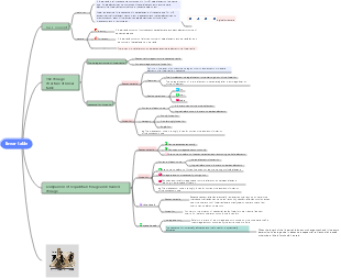 Data Structures and Algorithms Linear Tables