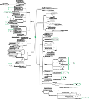 Data Structure Chapter 7 - Search