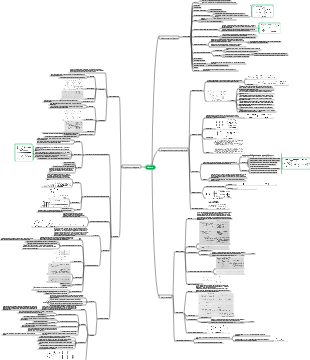 Data Structure Chapter 6 - Figure