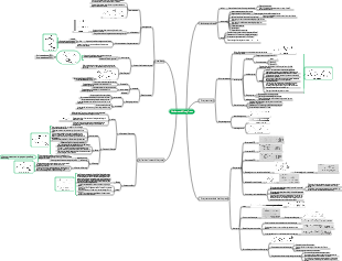 Data Structure Chapter 5-Tree and Binary Tree