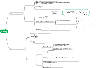 Data Structure Chapter 1 - Introduction