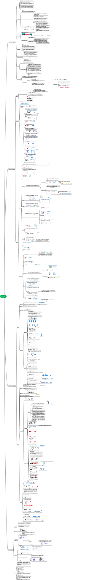 data structure java