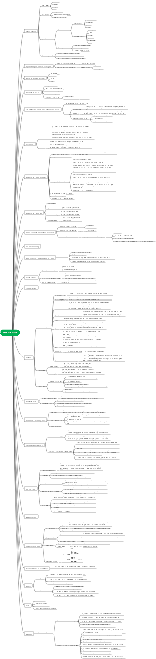 Data structure mind map