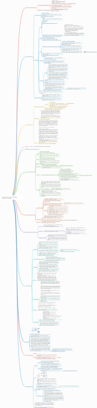 Redis data structure knowledge framework learning