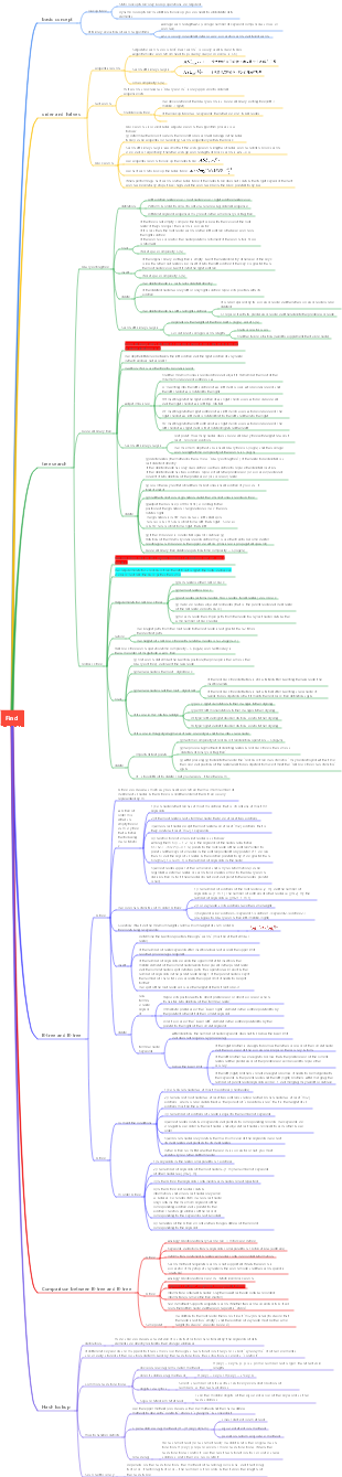 Data structure search mind map