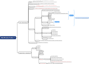 Data Structure Section 1