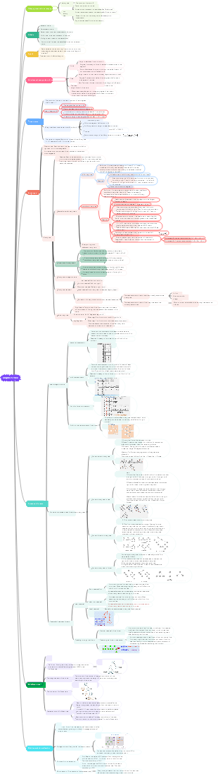 Data Structure Chapter 5 Tree