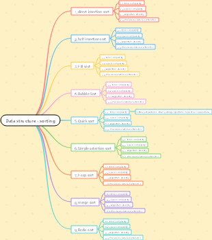 Data structure Mind02