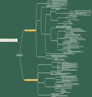 Introduction to data structures