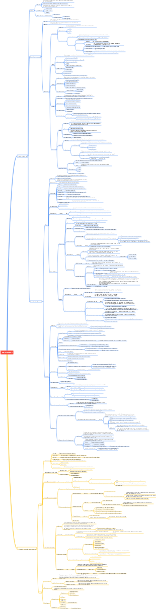 Basic concepts of data structures and algorithms