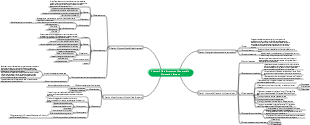 Data structure of geographic information system