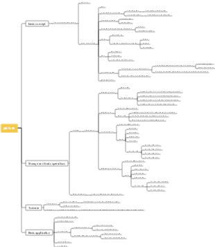 Data structure (picture)