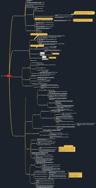 Knowledge map of data structure graph