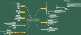 data structure